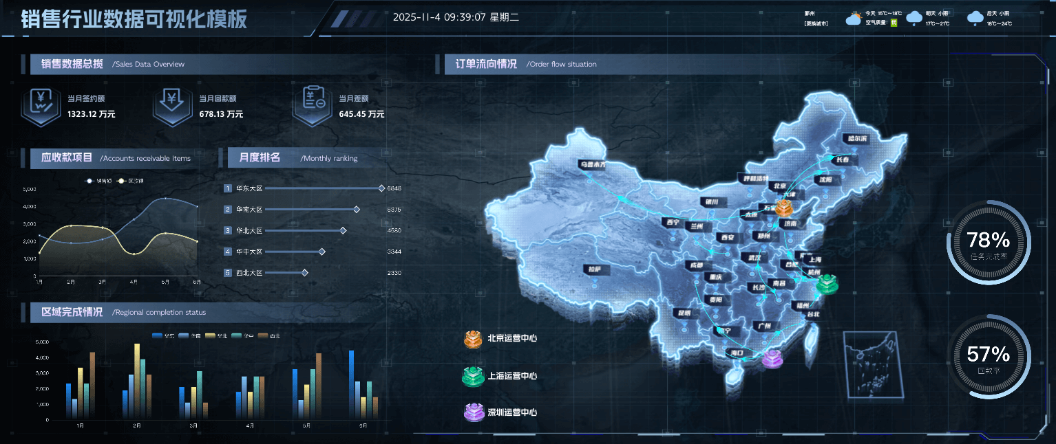销售行业数据可视化大屏模板