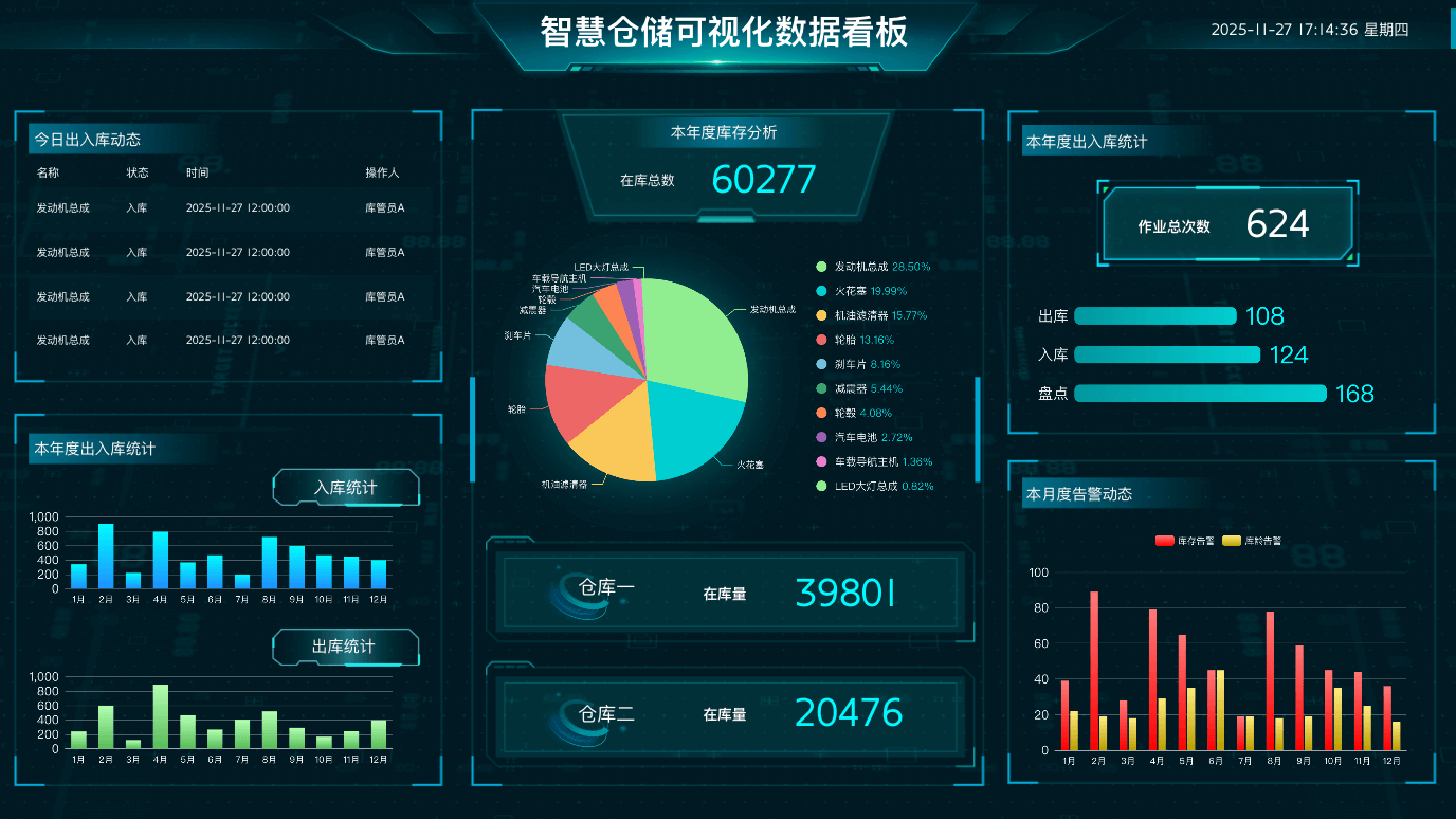 智慧仓库可视化数据大屏