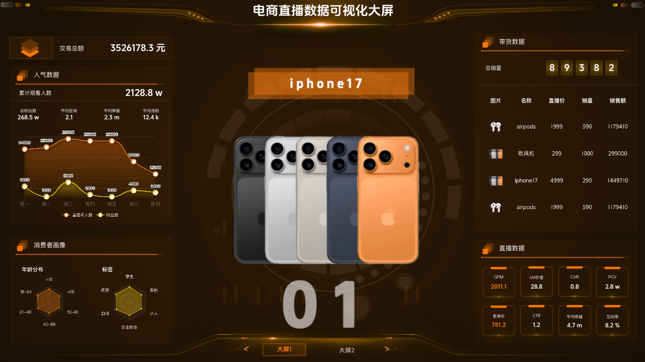 电商直播数据可视化大屏模板