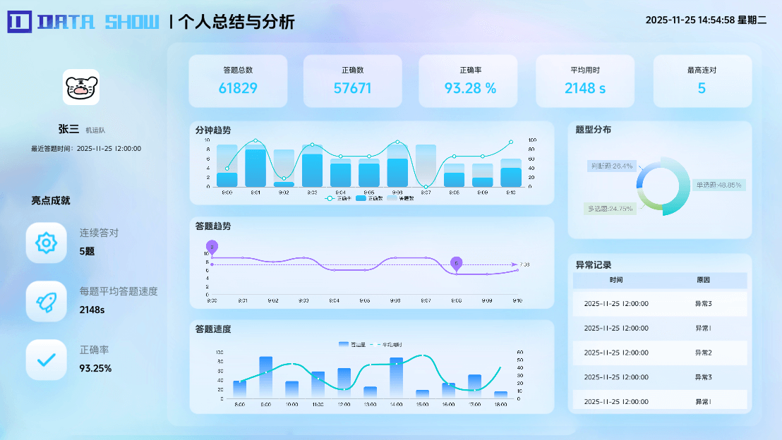 个人总结与分析可视化大屏模板