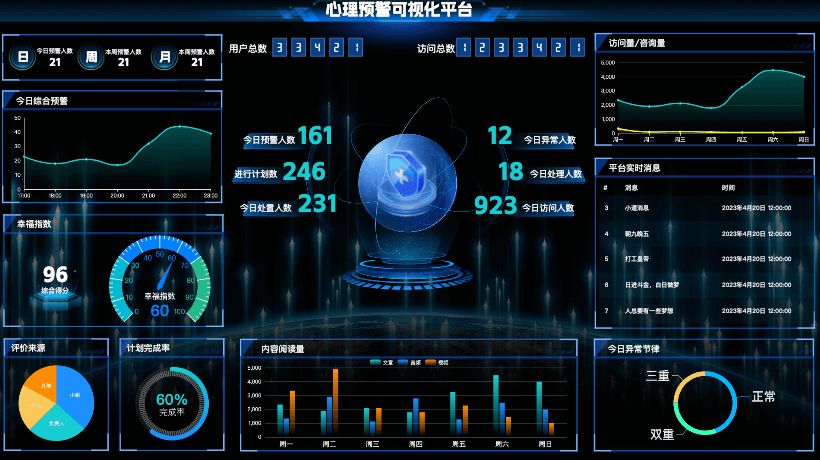 互联网平台可视化模板