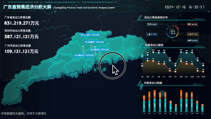 广东省贸易经济数据大屏 