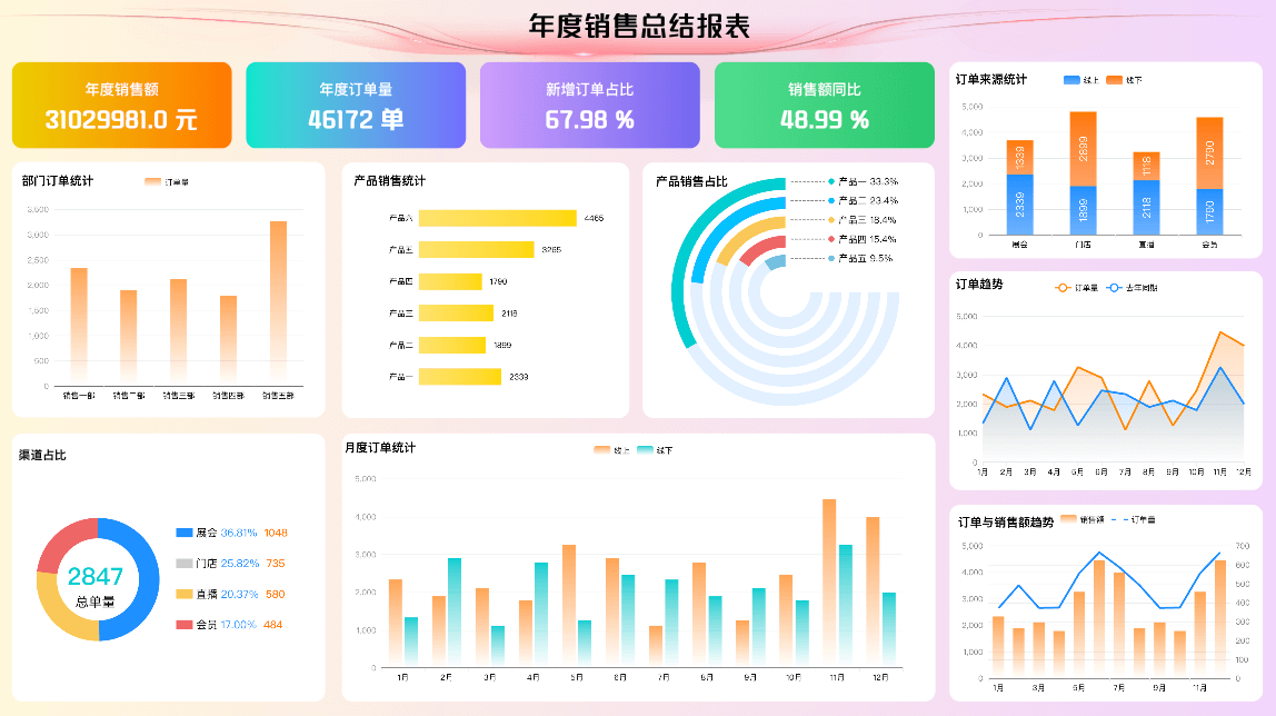 年度销售总结报表