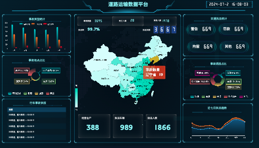 交通运输数据平台