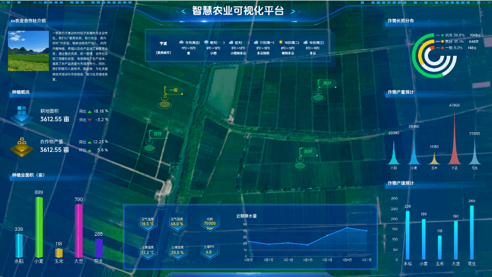 智慧农业可视化大屏