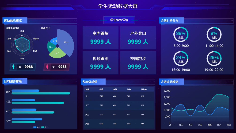 运动数据统计模板