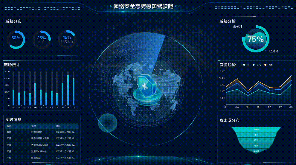 网络安全态势感知驾驶舱