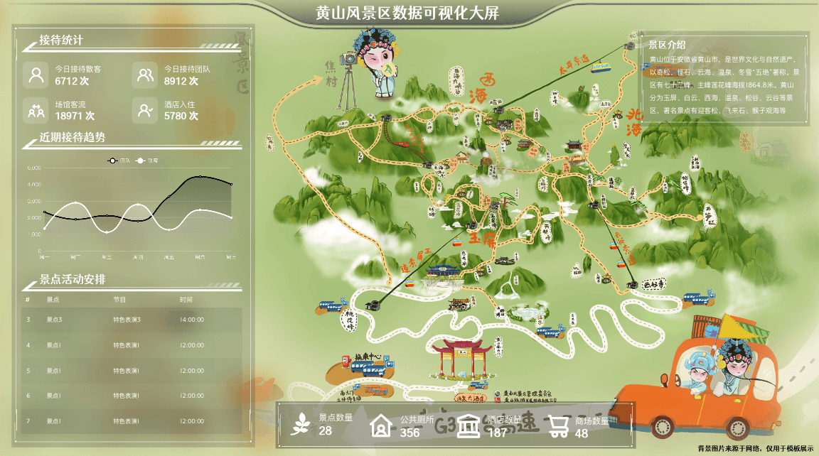 景区电子大屏