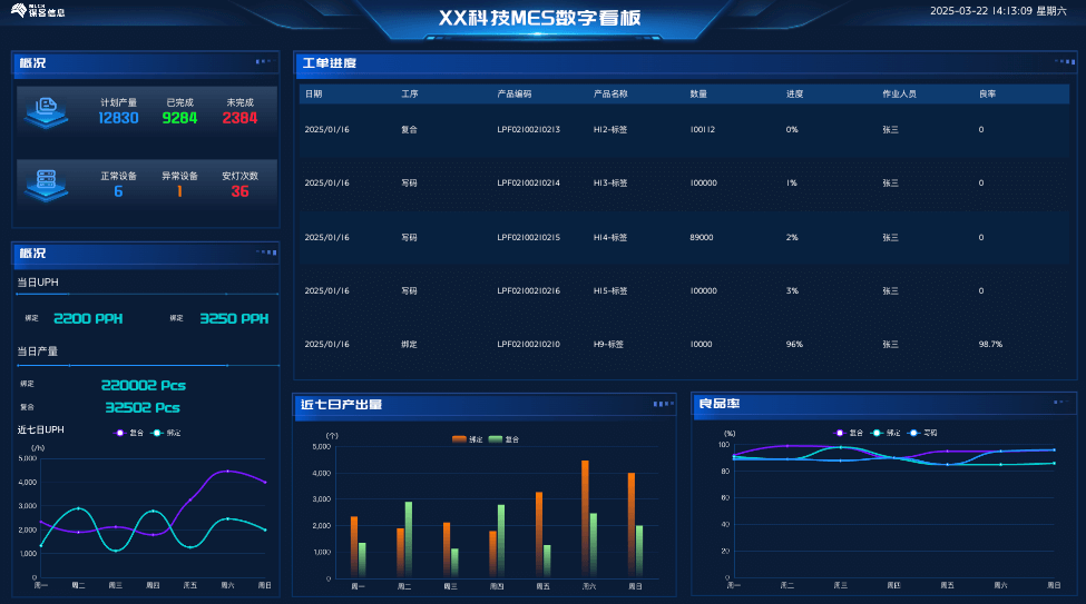生产管理数字看板