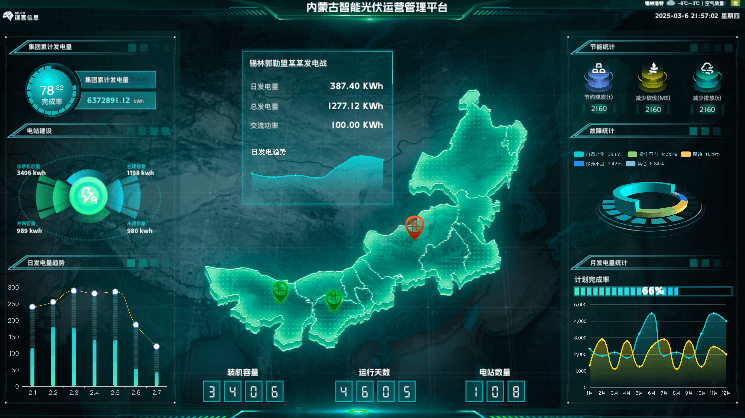 智慧电站可视化大屏