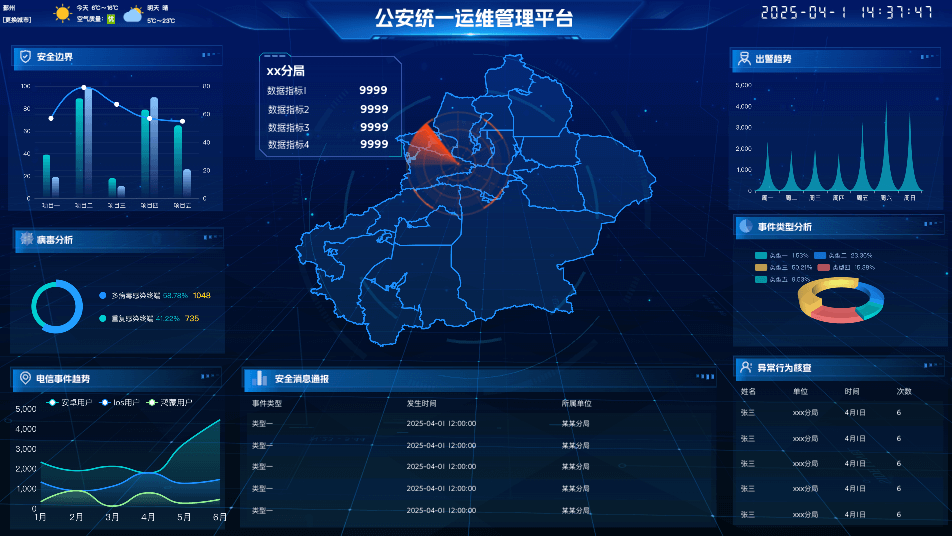 公安统一运维管理平台