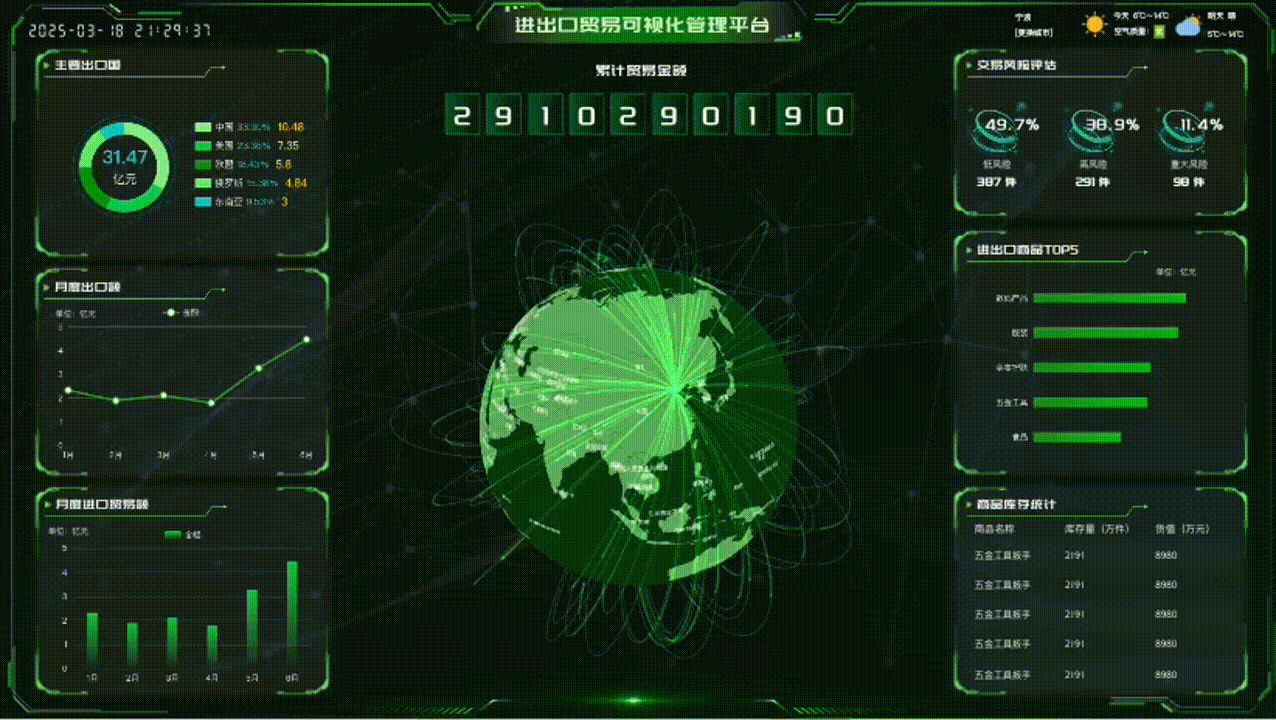 进出口贸易可视化平台