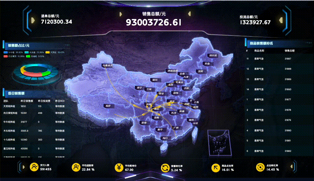 电商销售可视化大屏模板