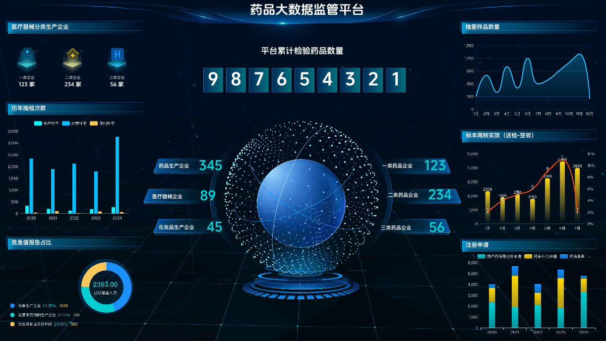 药品大数据监控平台