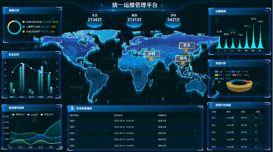 通用运维管理平台