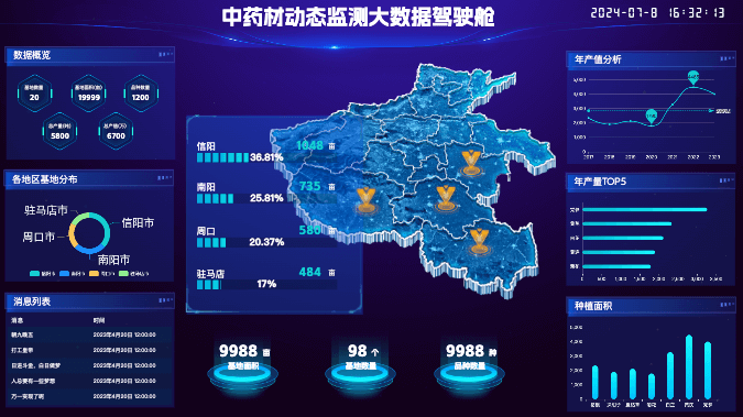 农业种植数据驾驶舱模板