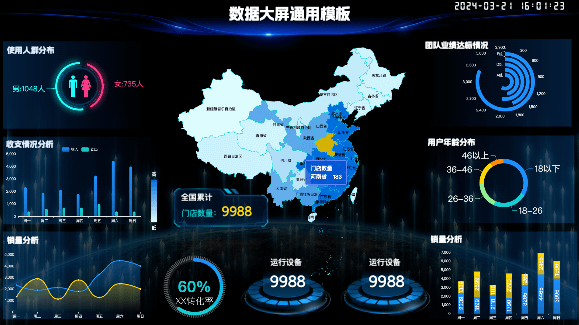 数据大屏通用模板
