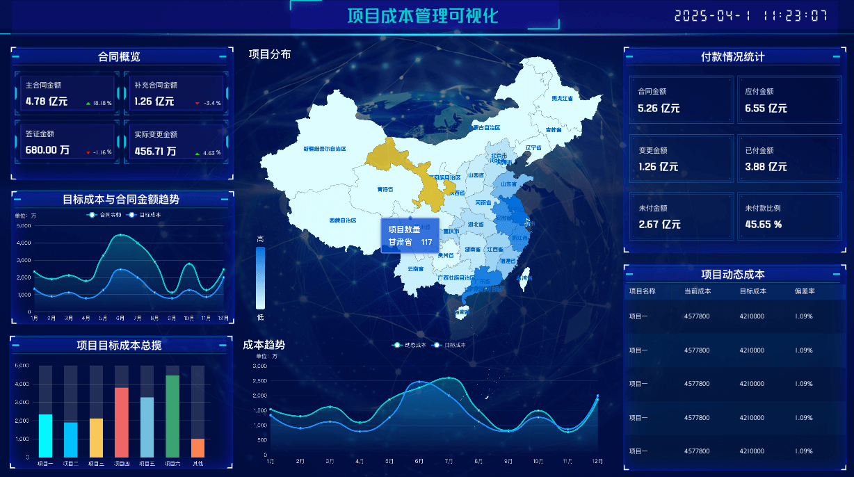 项目成本可视化大屏
