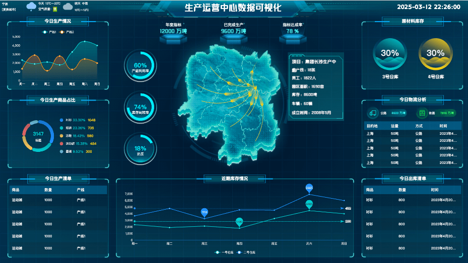 生产运营中心数据可视化