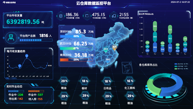云仓库数据监控平台