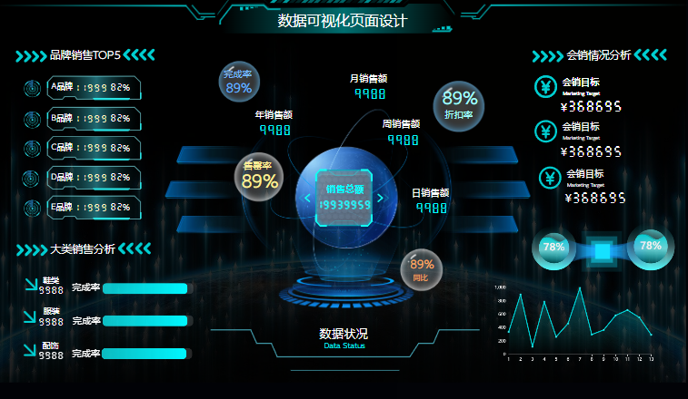 数据可视化页面设计