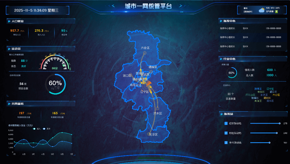 城市一网统管平台