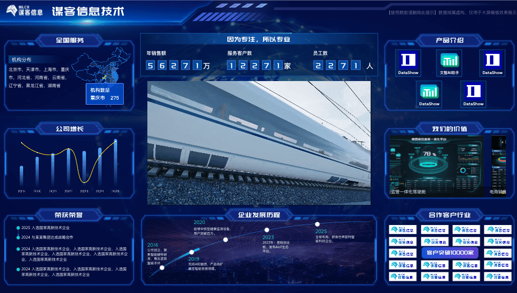 公司介绍数据大屏