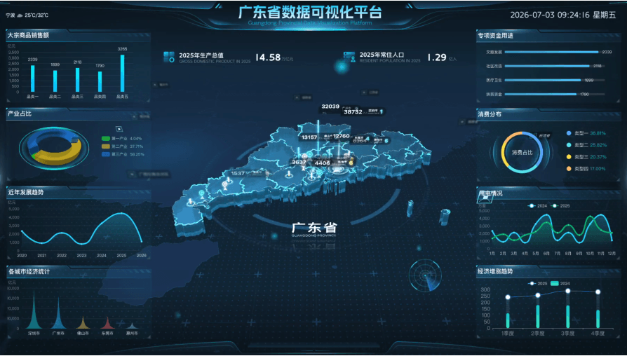 广东省数据可视化平台